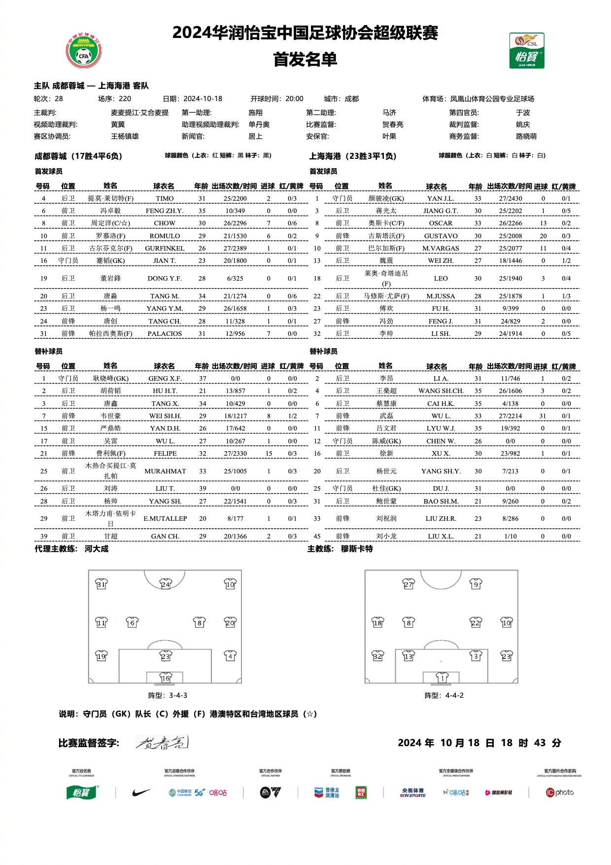 🔥成都蓉城vs上海海港首发：4外援PK5外援 蒋光太出战 武磊、韦世豪替补